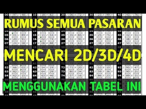 Tabel Angka Main 2D di JCOTOTO & Cara Menggunakannya